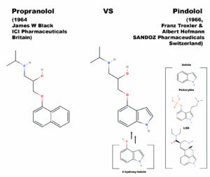 Chemistry of Propranolol and Pindolol Syntheses